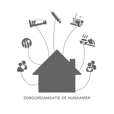 Zorgorganisatie-de-Huiskamer-Beeldteam